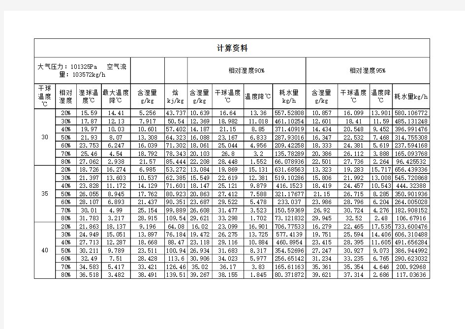 excel焓湿表