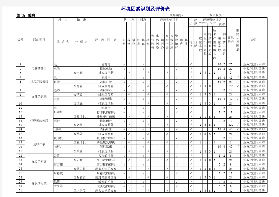 采购部环境因素清单