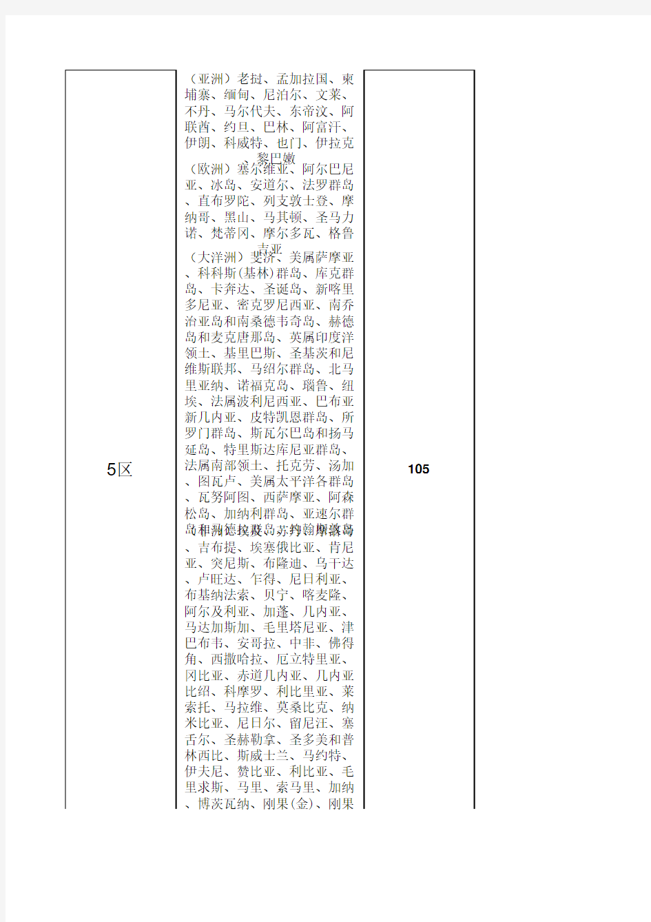 国际平邮小包价格表