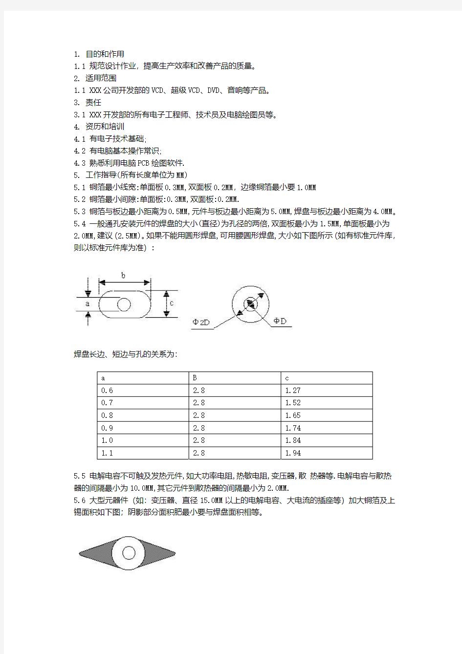 PCB 焊盘设计