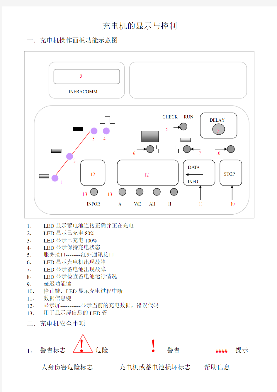 充电机使用说明书