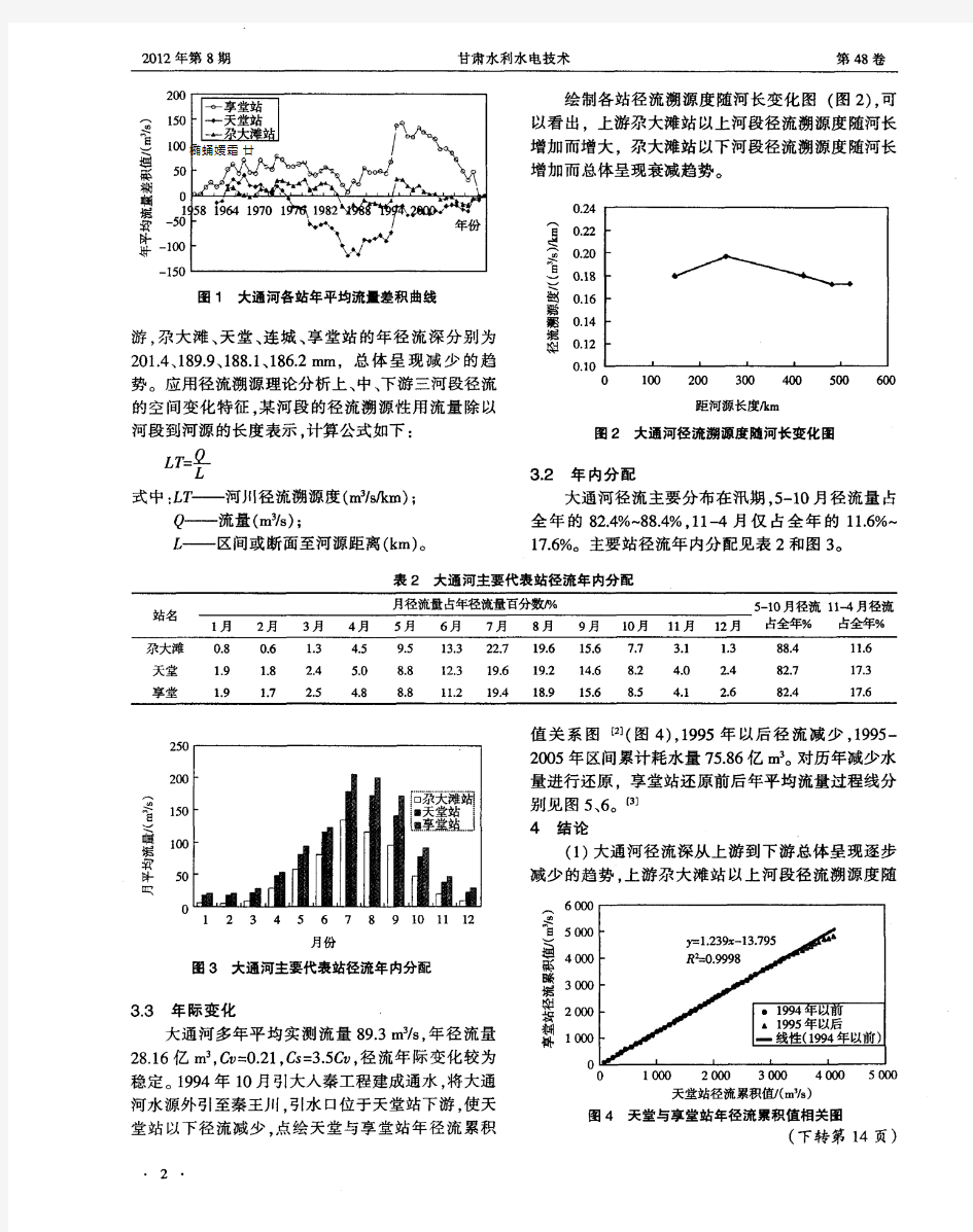 大通河流域径流时空分布特征分析