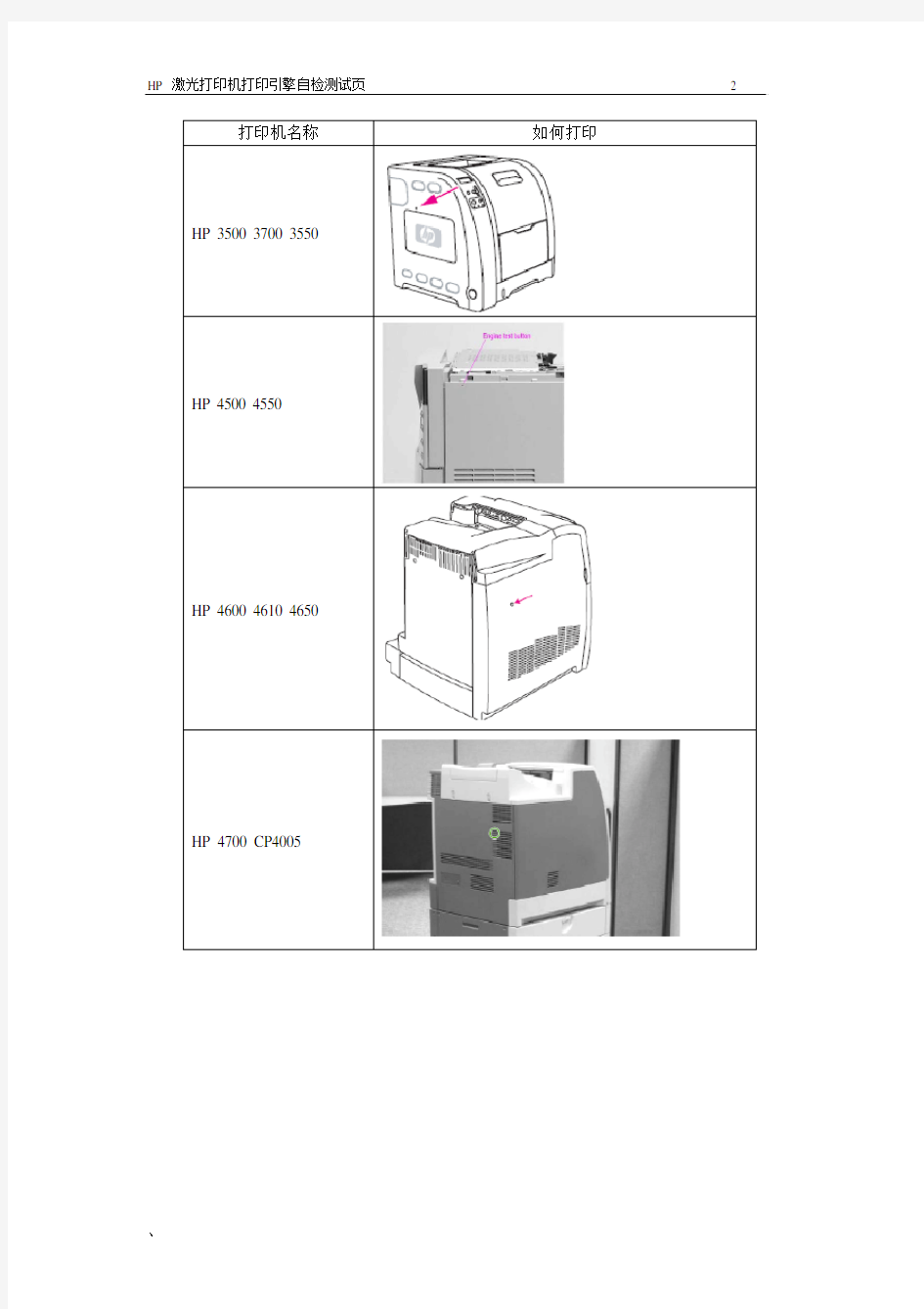 HP 打印机如何打印引擎自检页