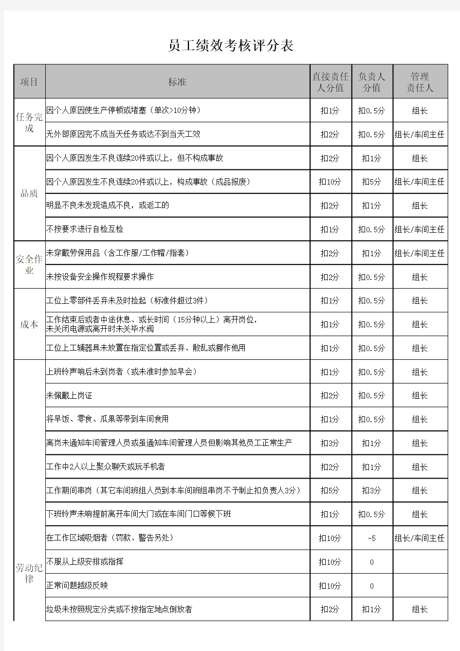 生产车间员工绩效考核评分表