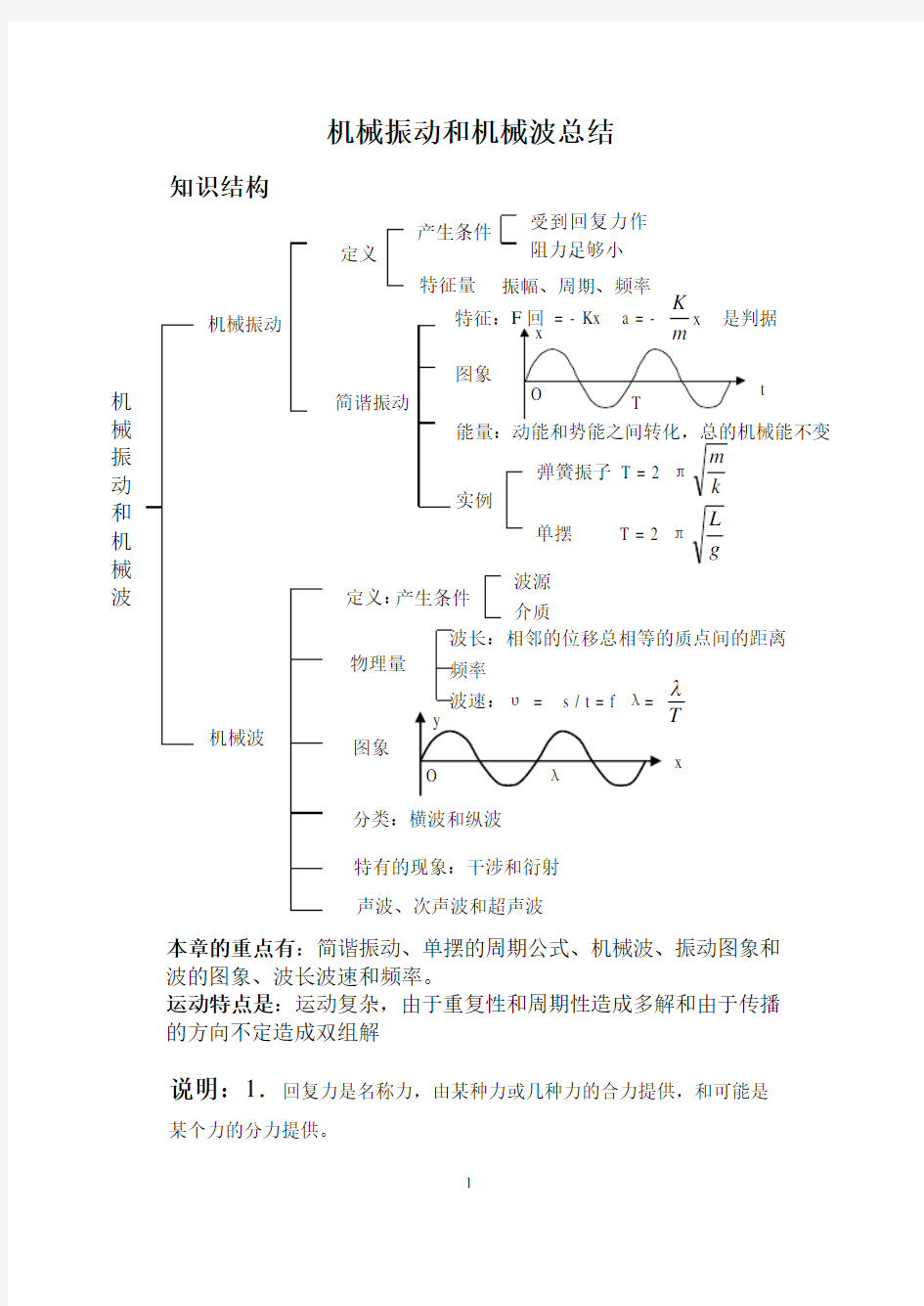 机械振动和机械波总结