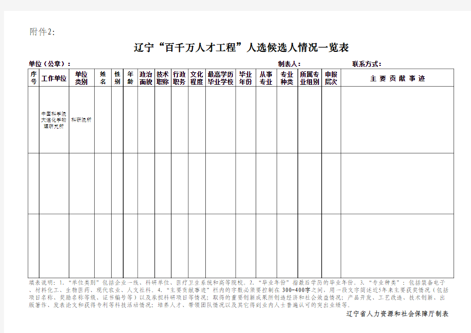 辽宁“百千万人才工程”人选候选人情况一览表