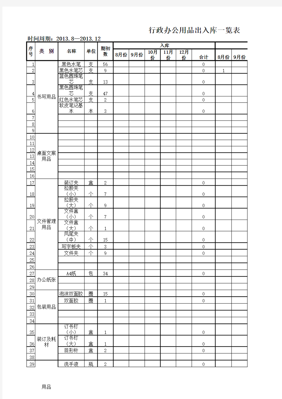 行政办公用品出入库一览表