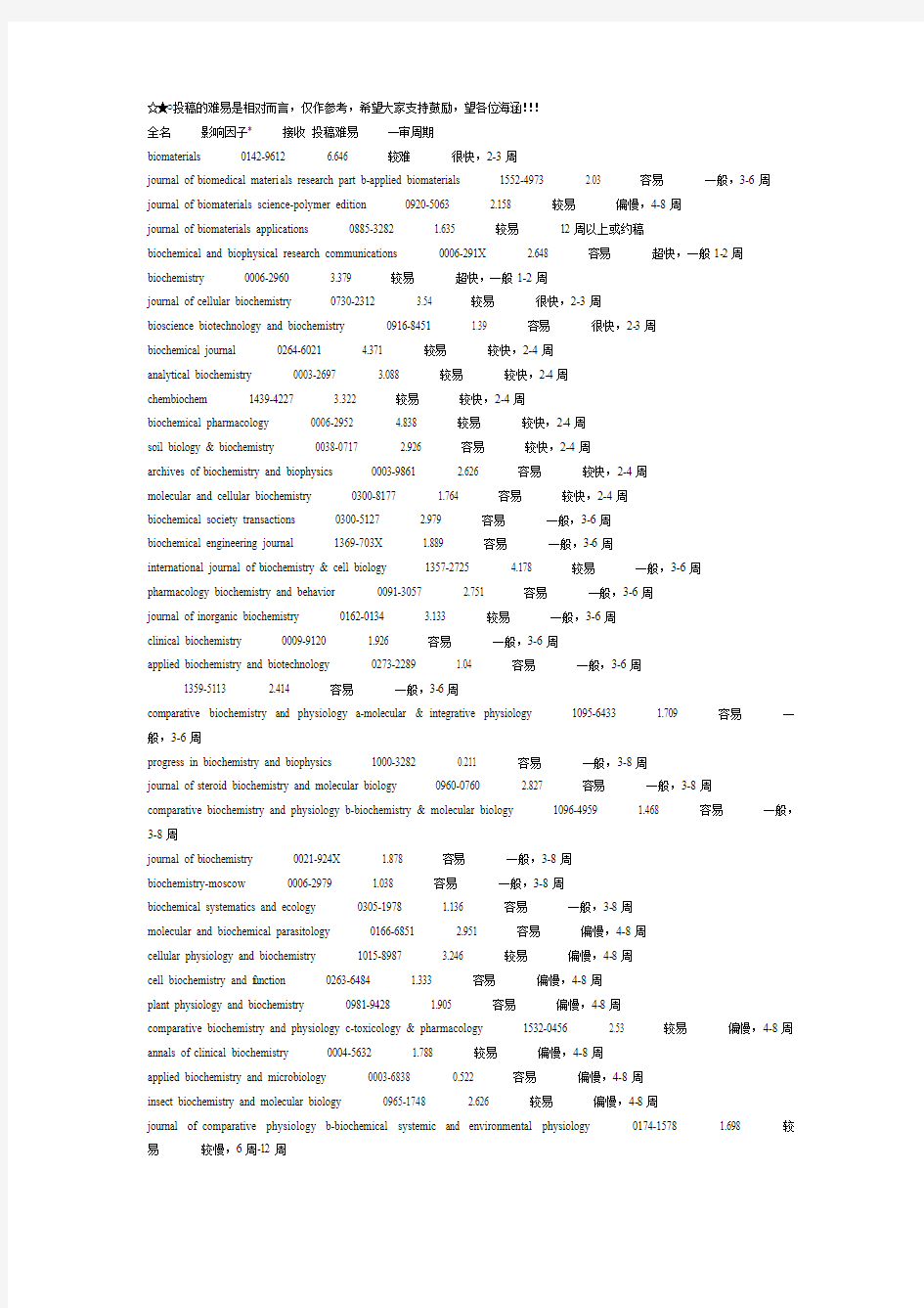 生物材料生物化学期刊接收相对难易影响因子一审周期