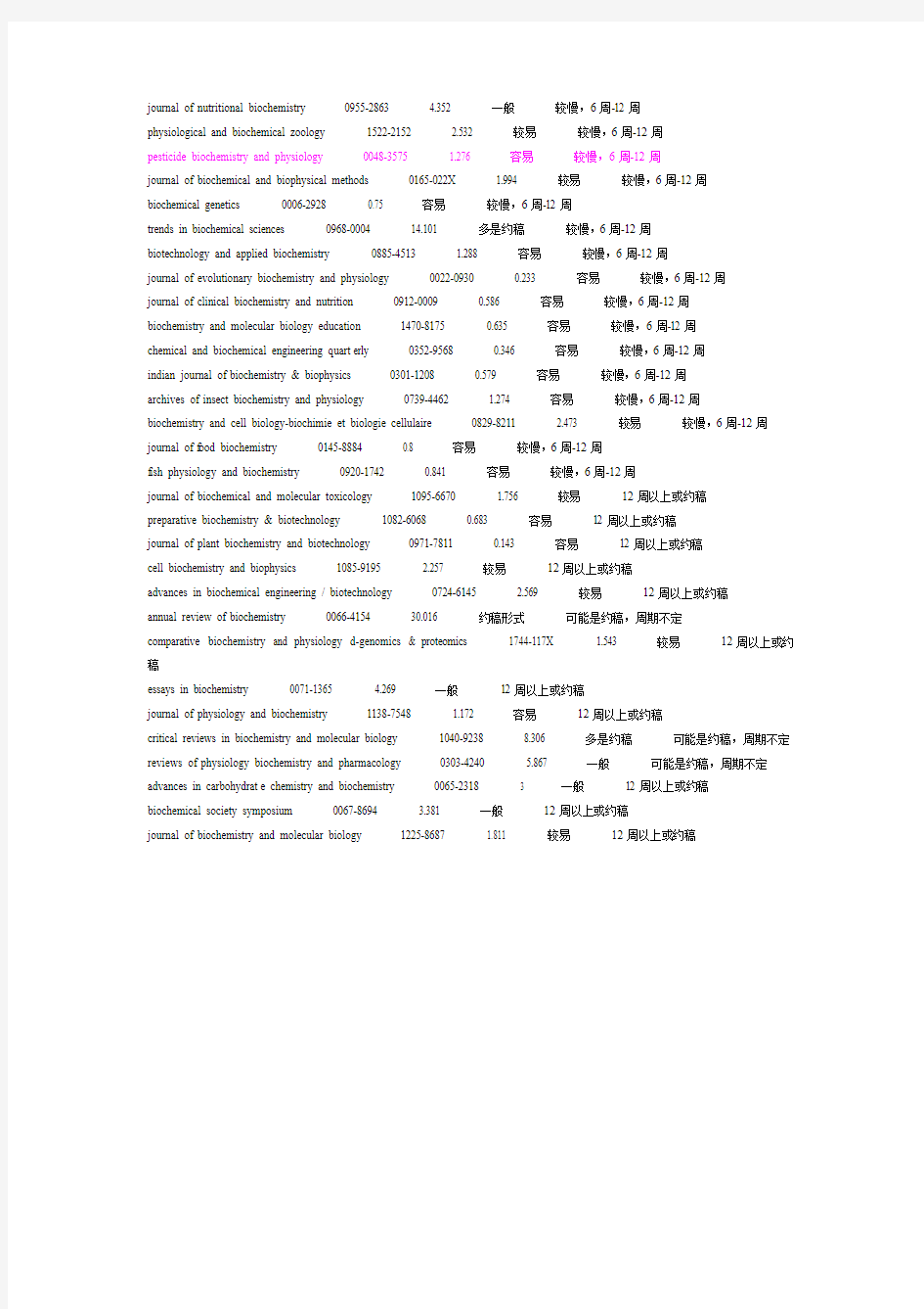 生物材料生物化学期刊接收相对难易影响因子一审周期