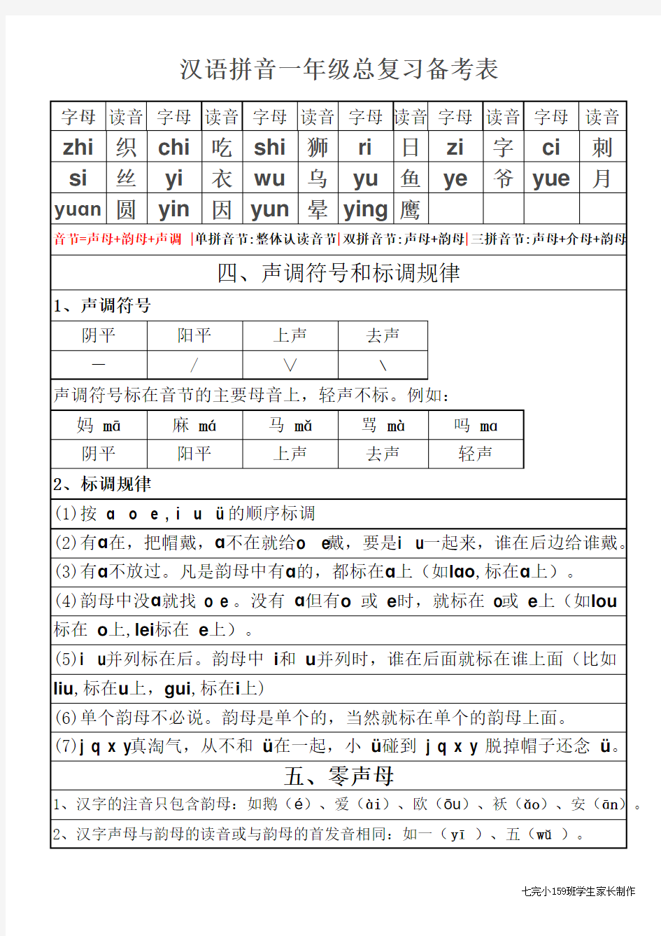 汉语拼音一年级总复习备考表(打印版)