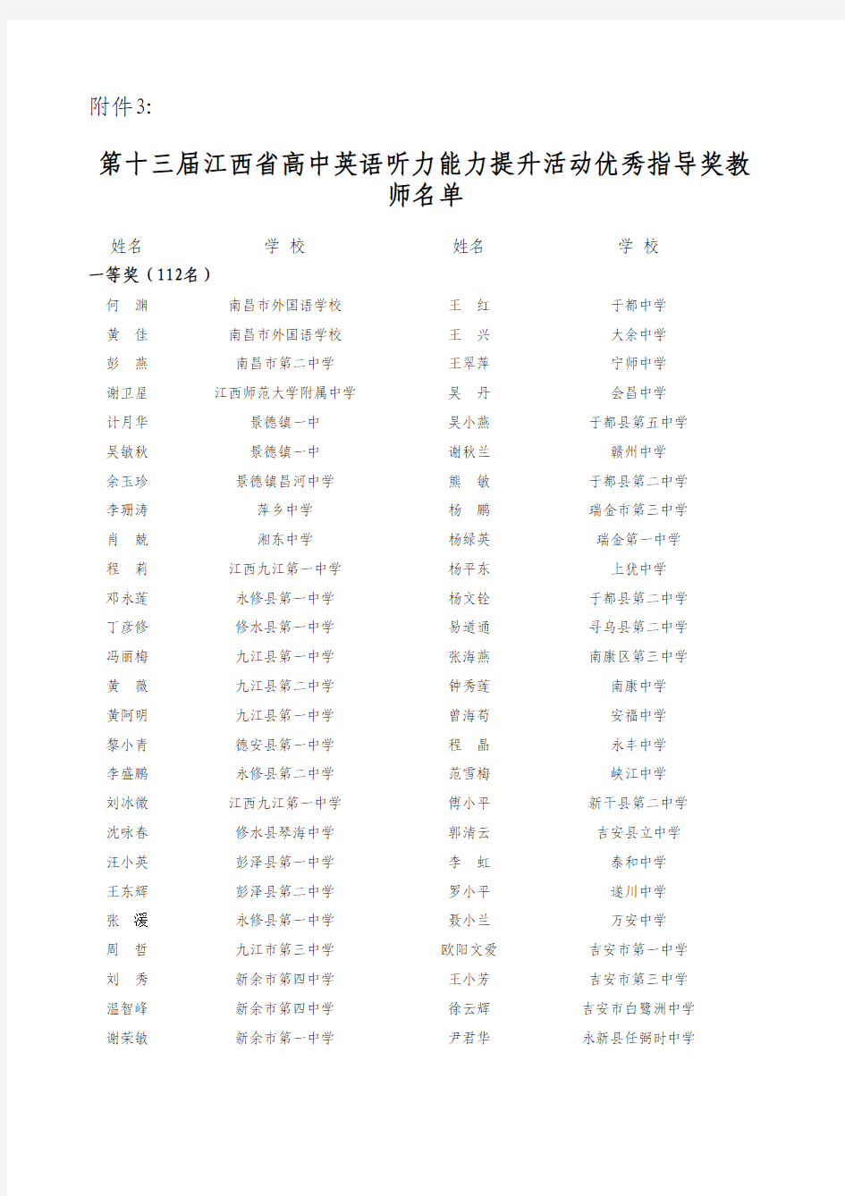 2014江西省第十三届听力竞赛获奖名单