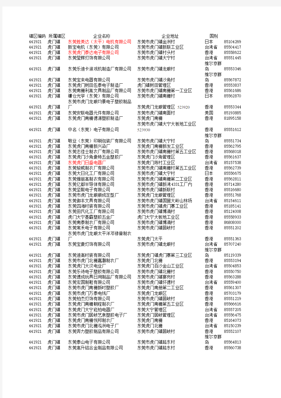 东莞电子企业详细资料