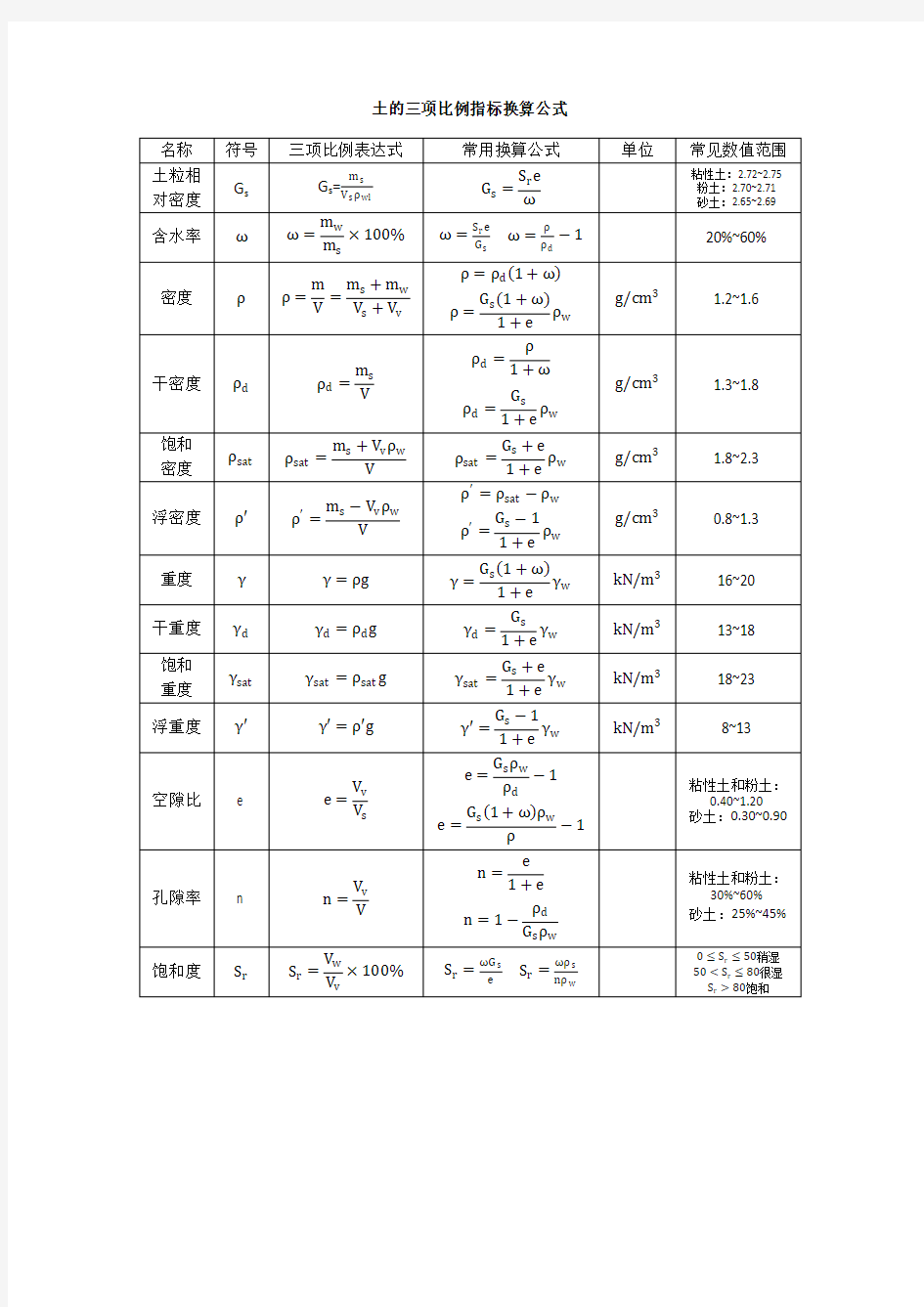 土的三项比例指标换算公式