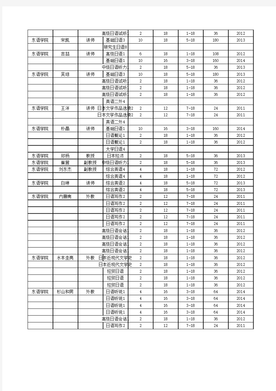 日语专业课表