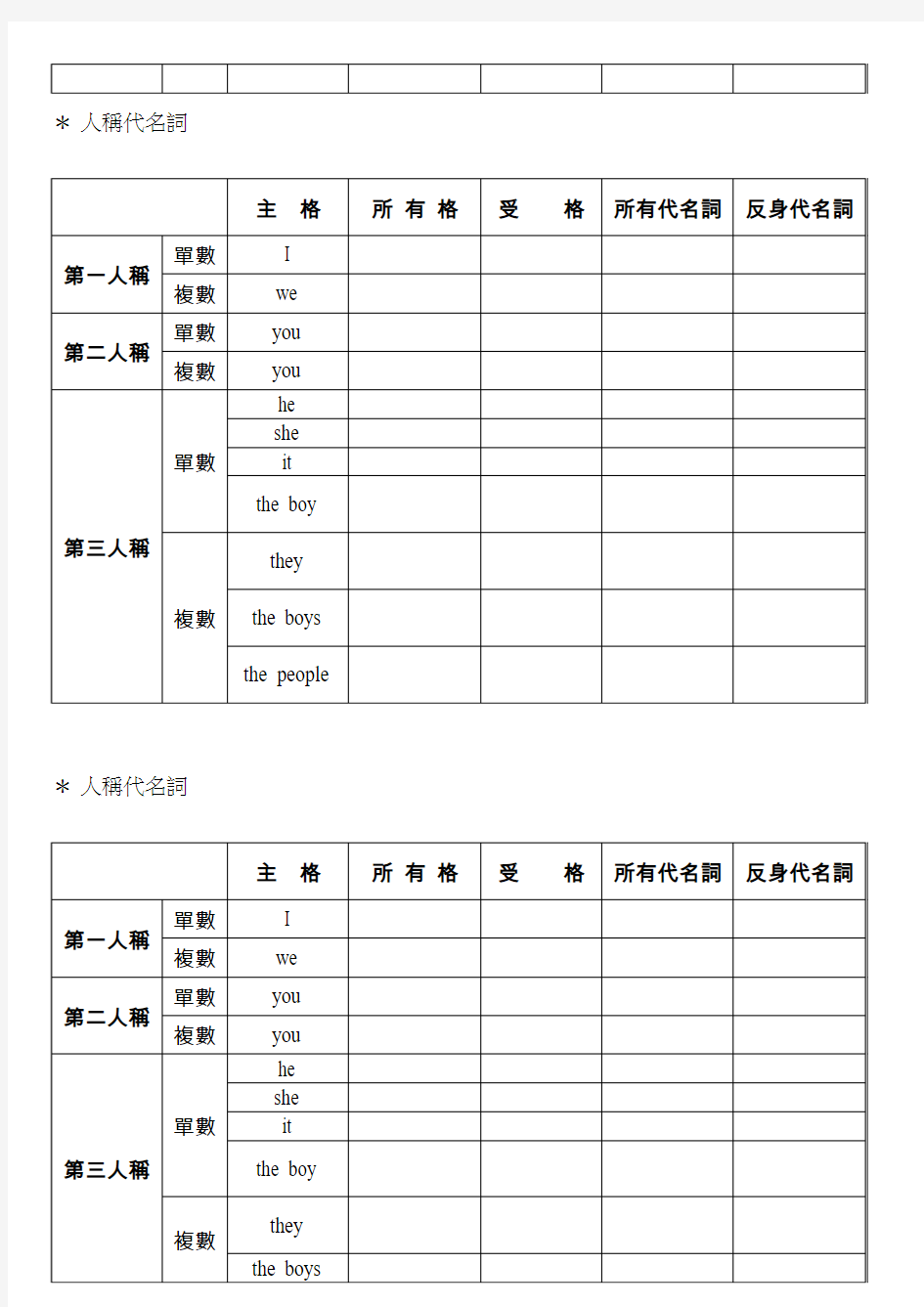 人称代名词