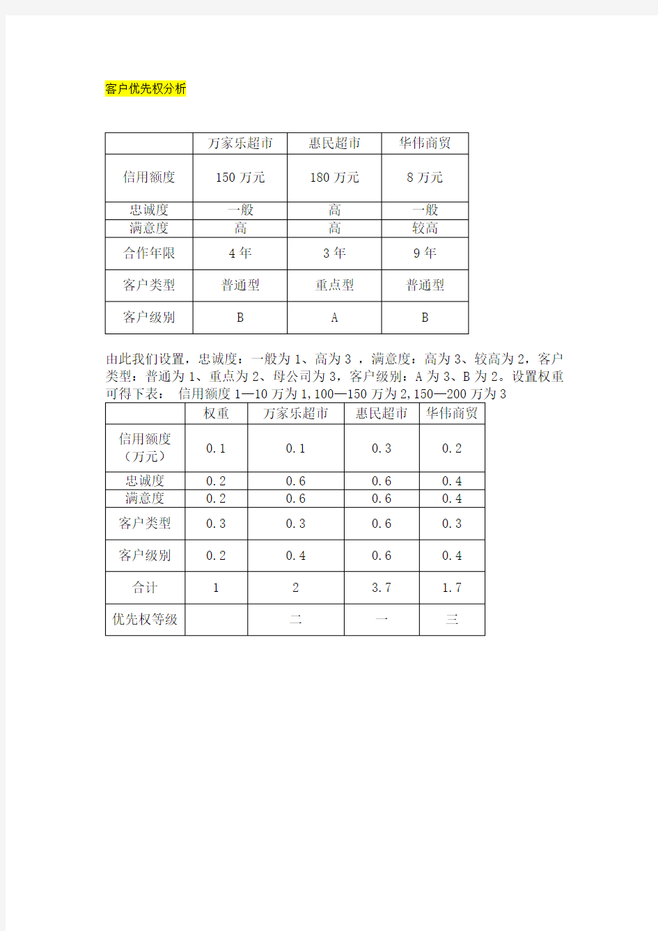 客户优先权分析 2