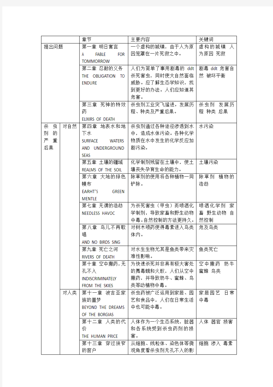 《寂静的春天》分章节表格