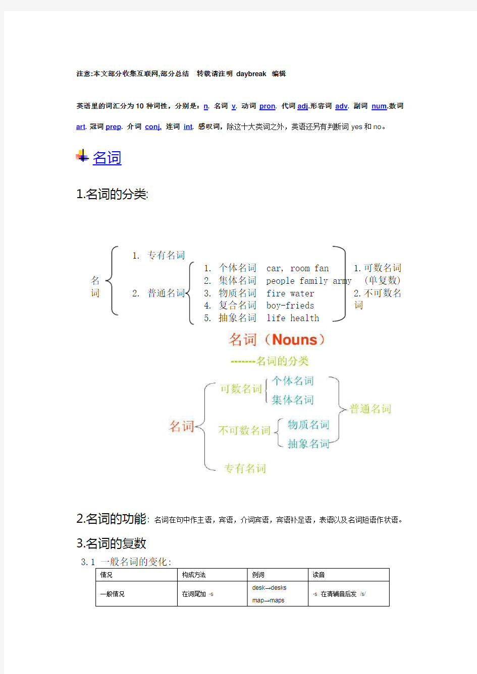 英语所有词性总结