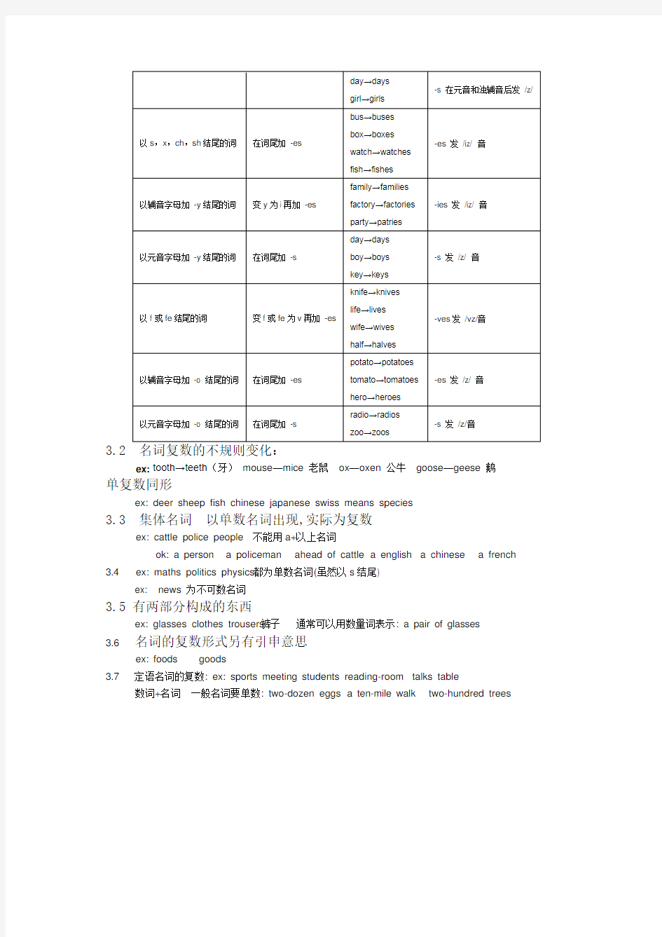 英语所有词性总结