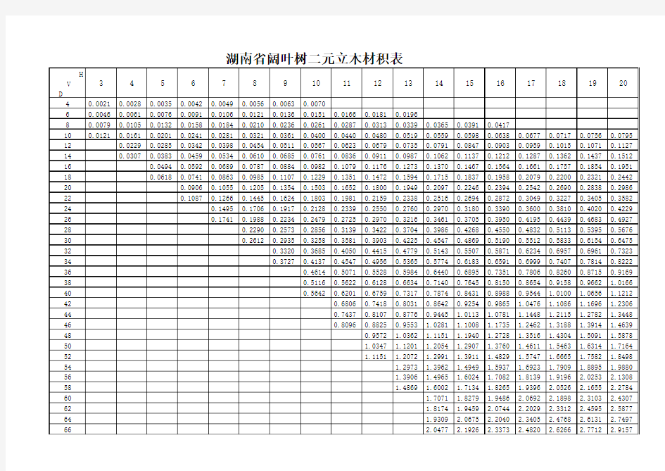 阔叶树二元立木材积表