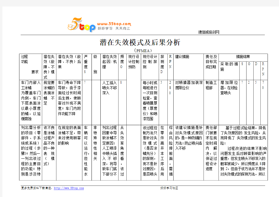 PFMEA潜在失效模式及后果分析范例说明