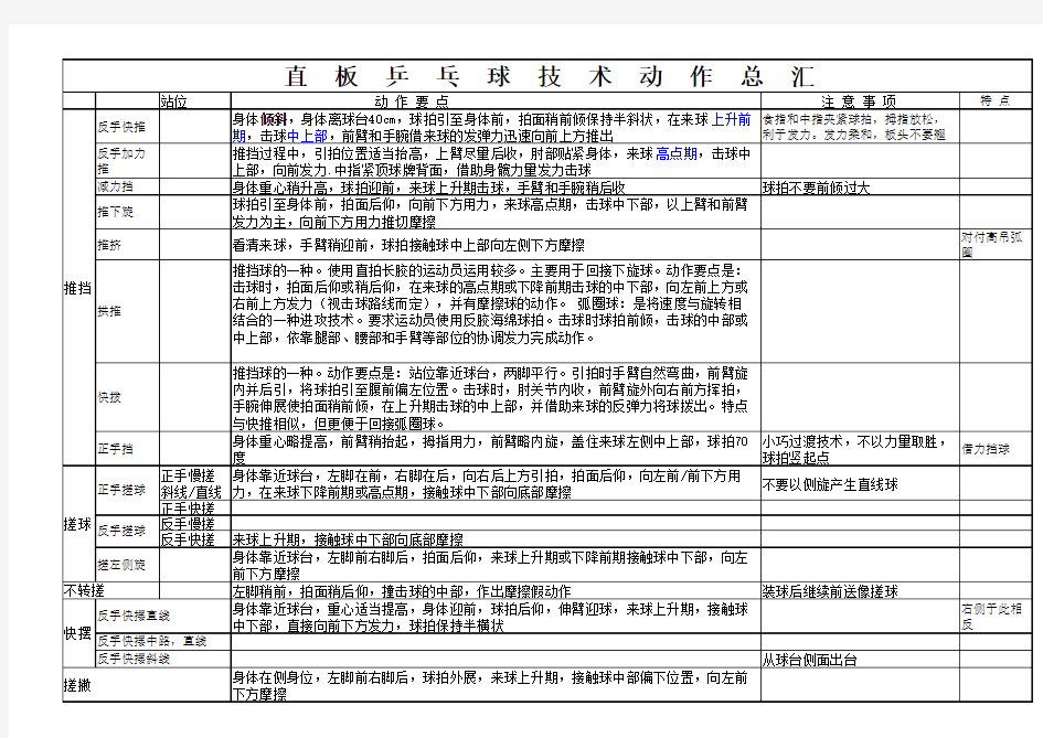 直板乒乓球技术动作总汇