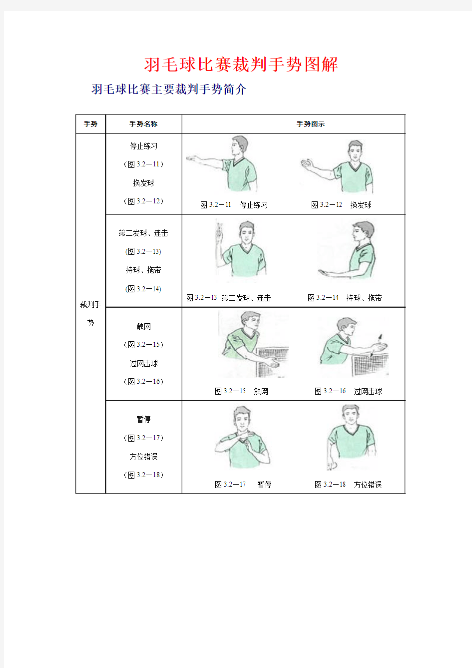 羽毛球比赛裁判手势图解