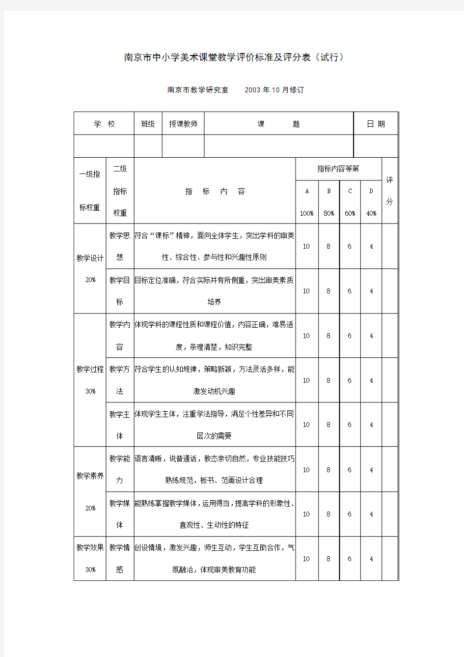 南京市中小学美术课堂教学评价标准及评分表