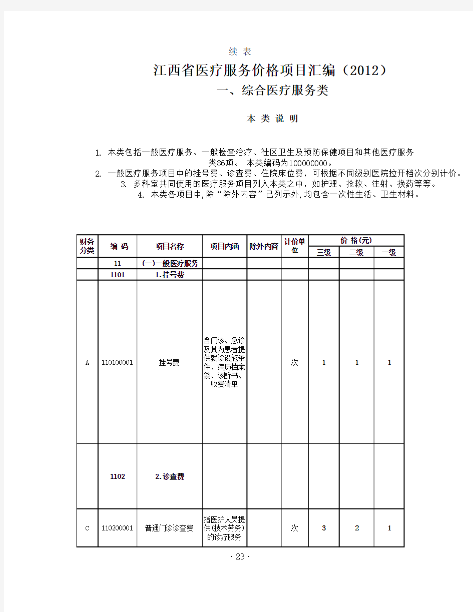 江西省医疗服务项目价格汇编(2012版)