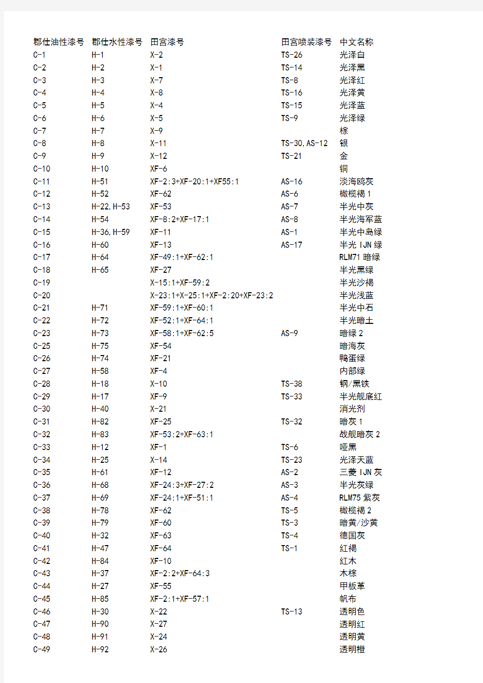 模型油漆色表对照