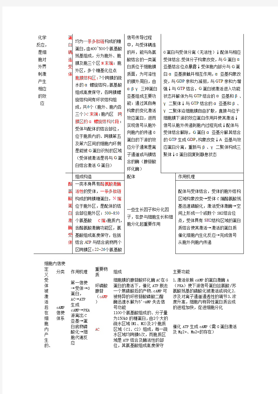 细胞生物学十二章  细胞的信号传导