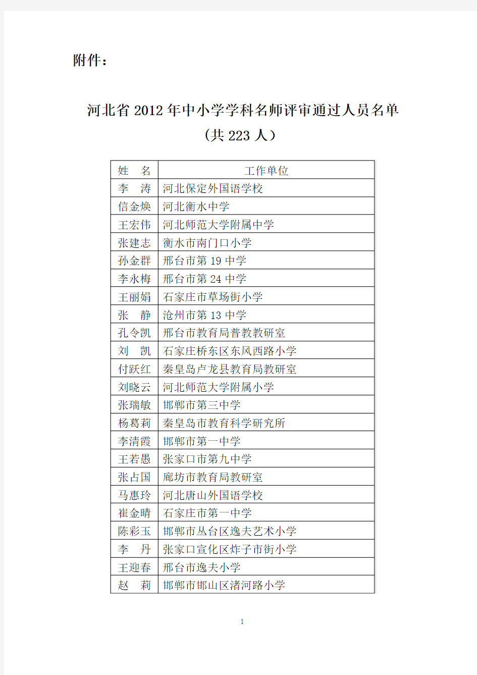 河北省2012年中小学学科名师评审通过人员名单 (共223人)