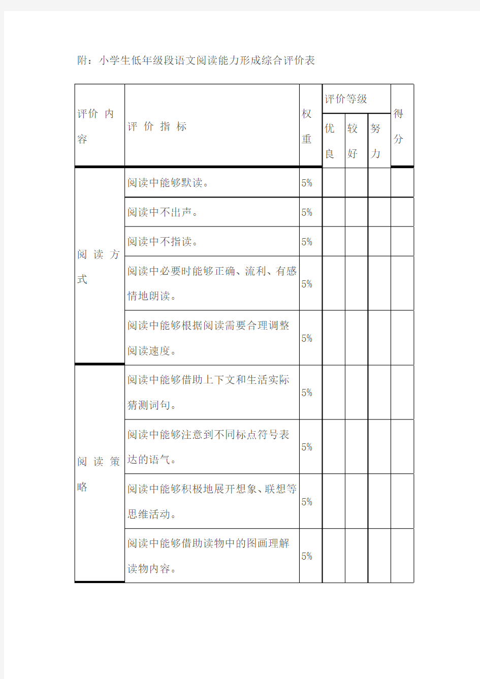 小学生阅读能力测试表