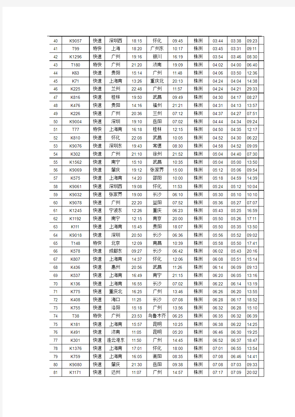 株洲火车站经过车次查询