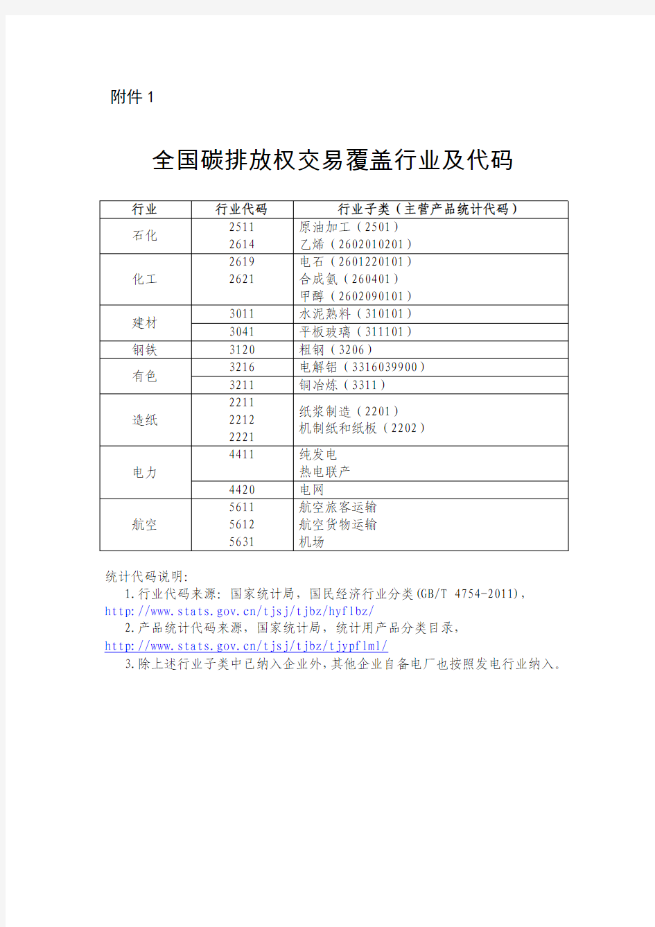 全国碳排放权交易覆盖行业及代码