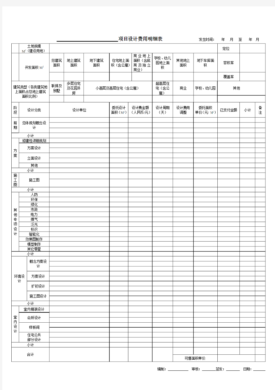 项目设计费用明细表格