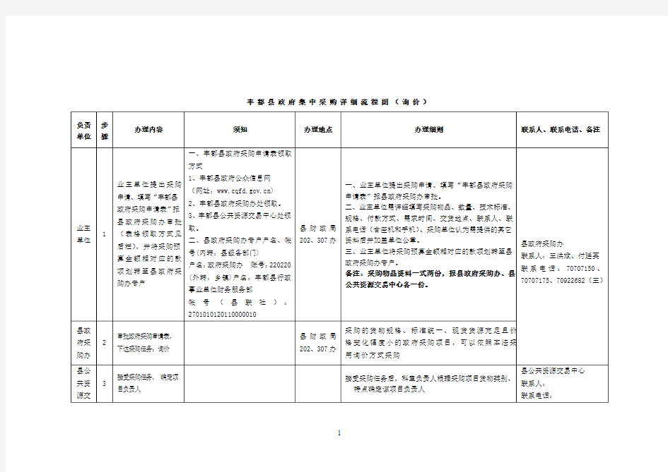 (询价) 流程表