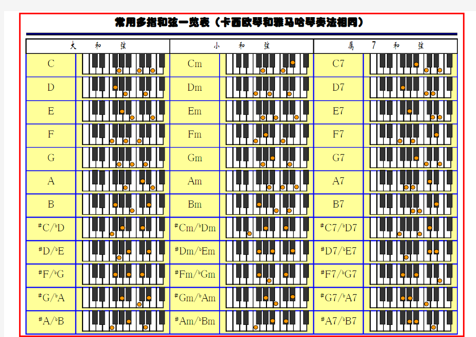 电子琴和弦图
