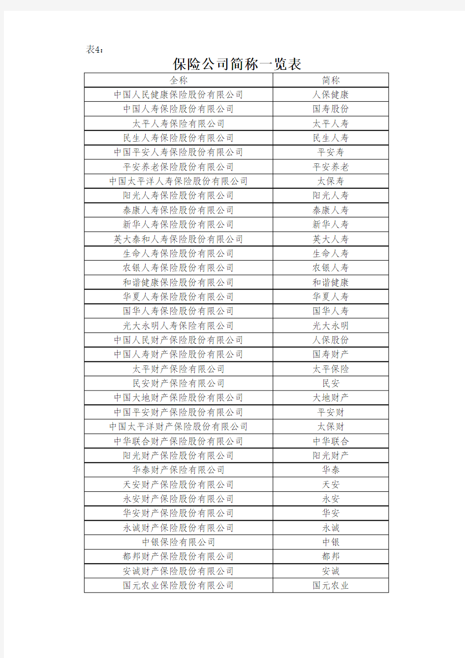 保险公司简称一览表