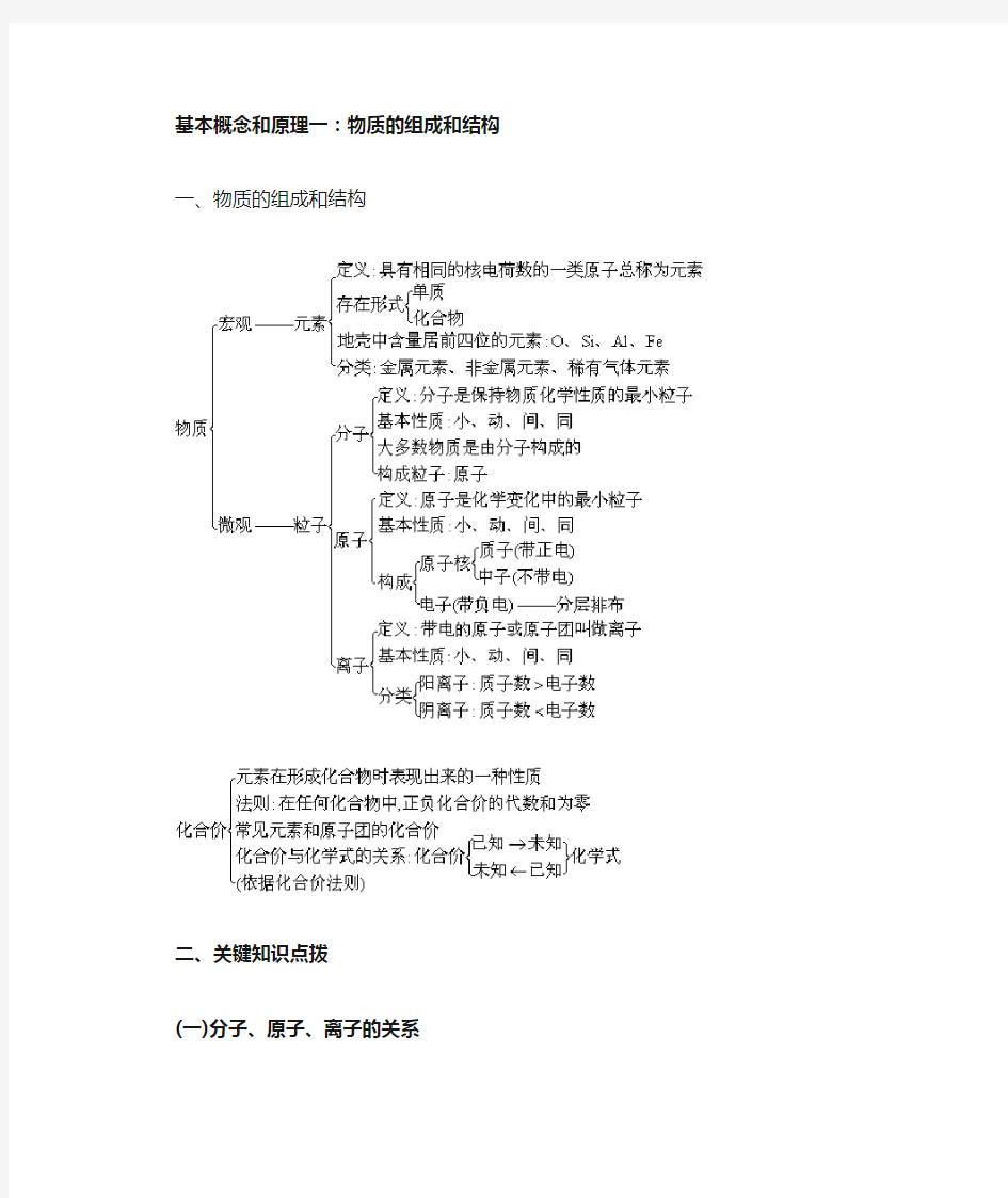 中考化学基本概念和原理复习1