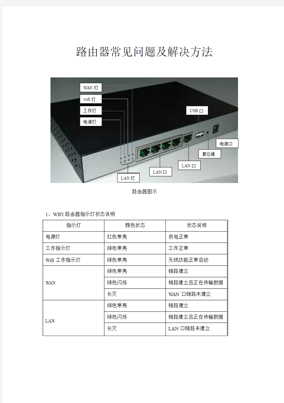 路由器常见问题及解决方法