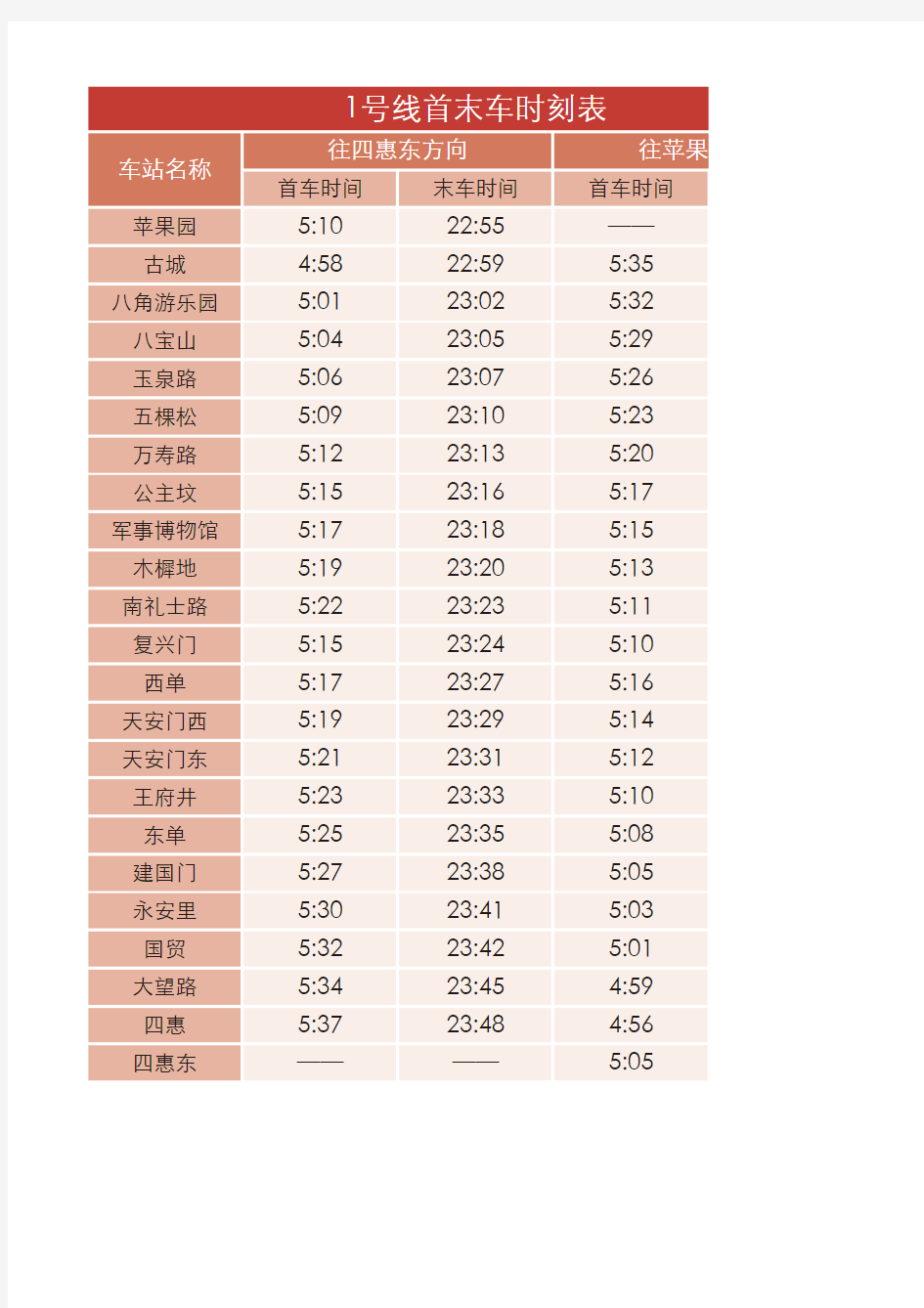 北京地铁线路首末车时间表(2014.1)