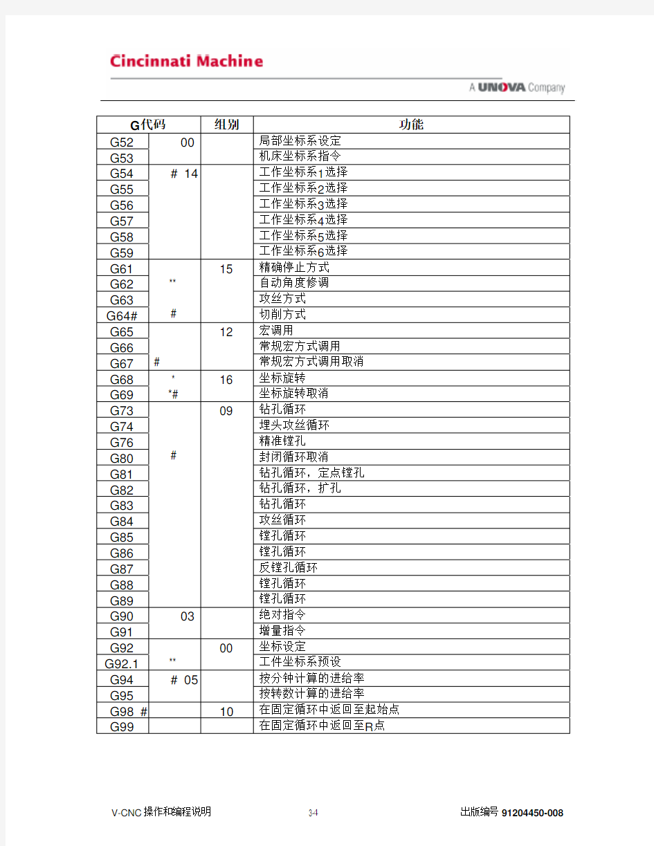 Fanuc系统_G代码表