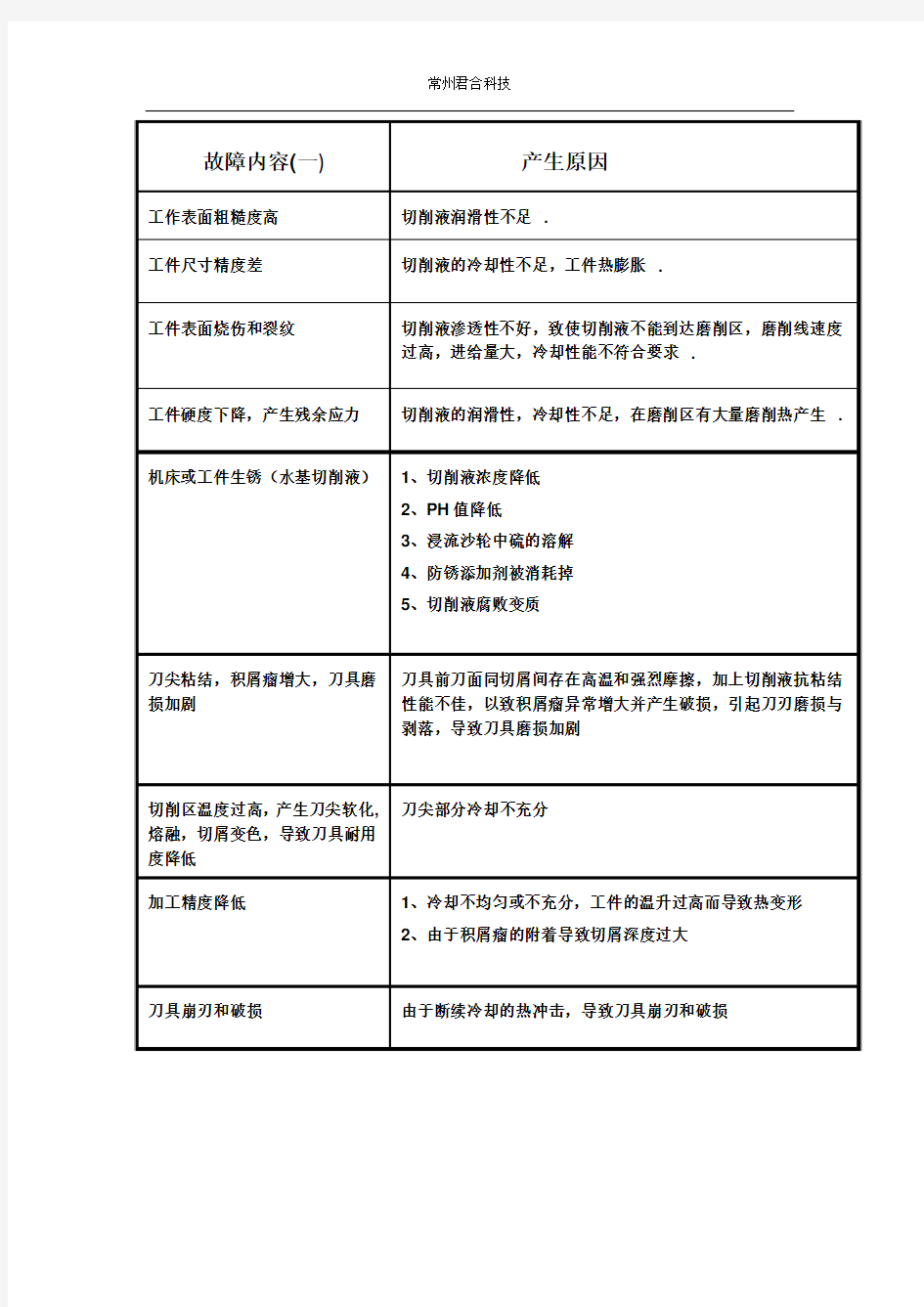 切削液使用过程中常见问题