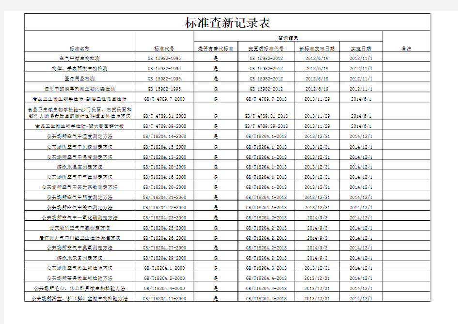 标准查新记录表