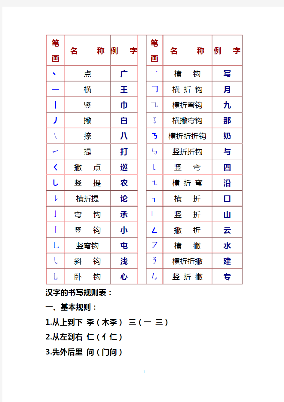 汉字基本笔画一览表一上