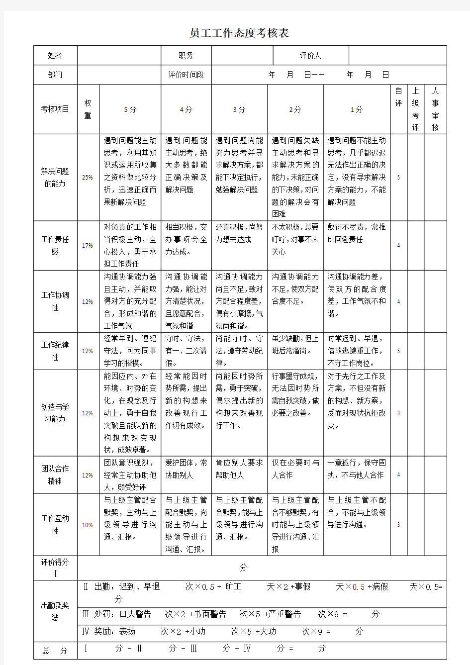 员工工作态度考核表