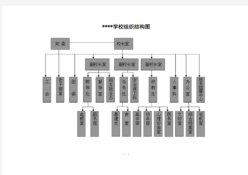 学校组织结构图