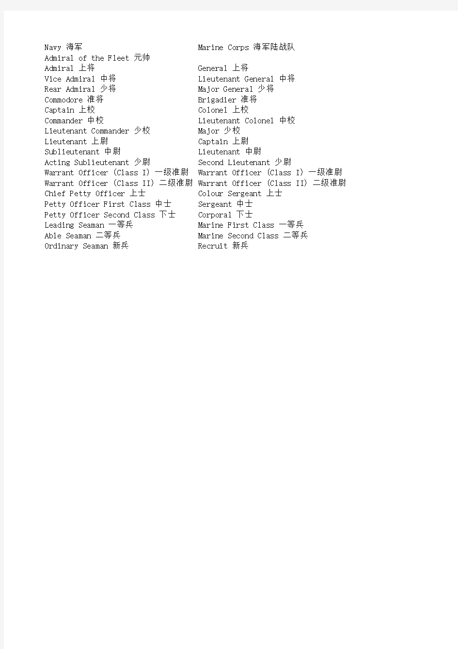 $各种军衔的英文