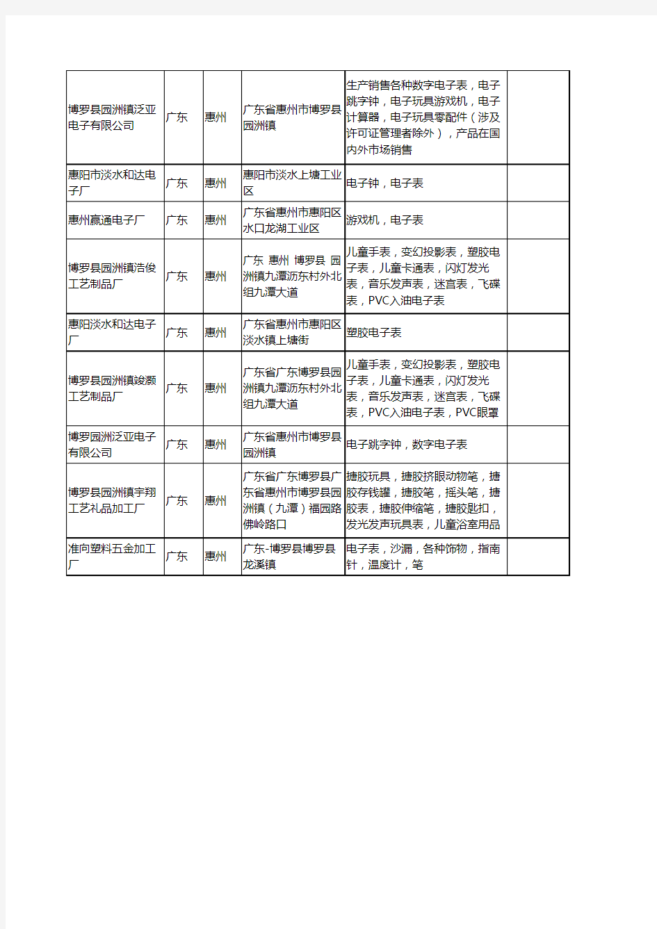 新版广东省惠州电子表工商企业公司商家名录名单联系方式大全23家